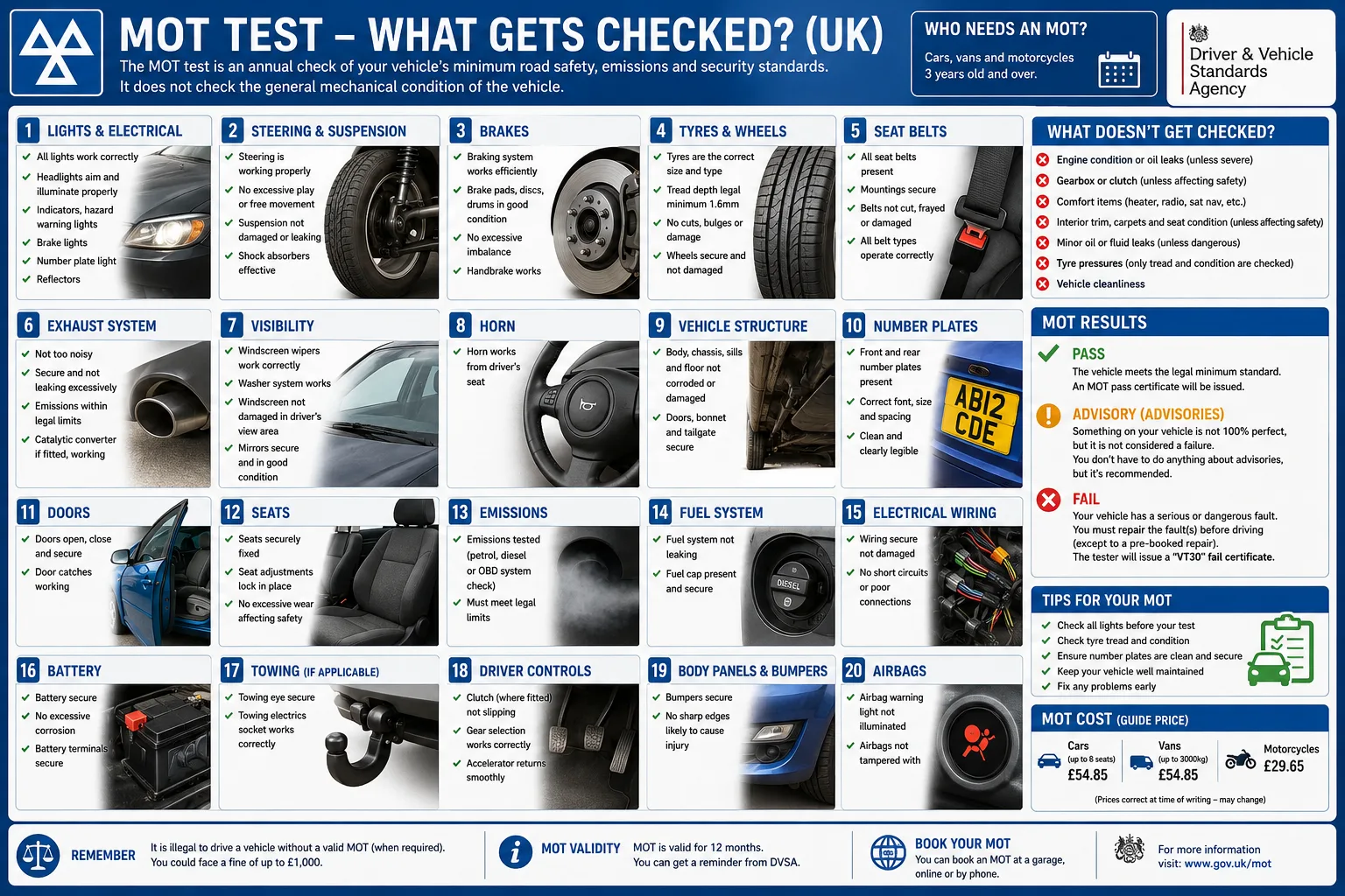 Infographic of what gets checked in a UK MOT test — brakes, tyres, lights, suspension, steering, emissions, wipers/washers and number plate — and the common reasons cars fail.